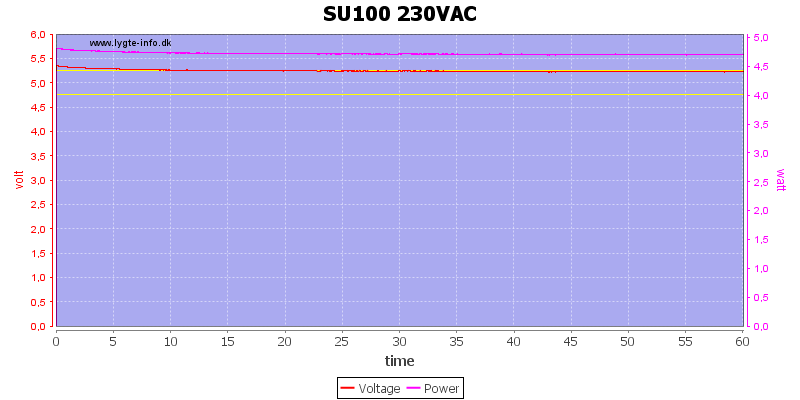 SU100%20230VAC%20load%20test