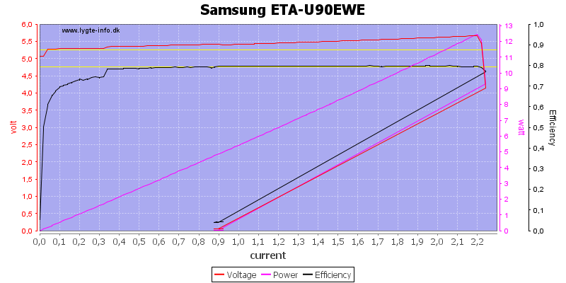 Samsung%20ETA-U90EWE%20load%20sweep