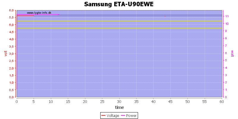 Samsung%20ETA-U90EWE%20load%20test