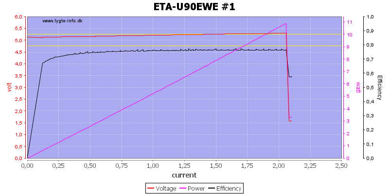 ETA-U90EWE%20%231%20load%20sweep