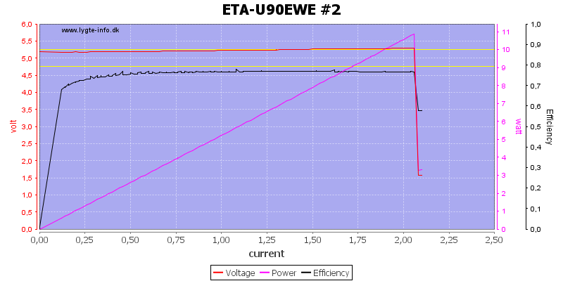 ETA-U90EWE%20%232%20load%20sweep