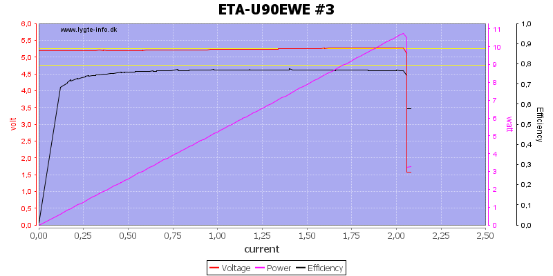 ETA-U90EWE%20%233%20load%20sweep