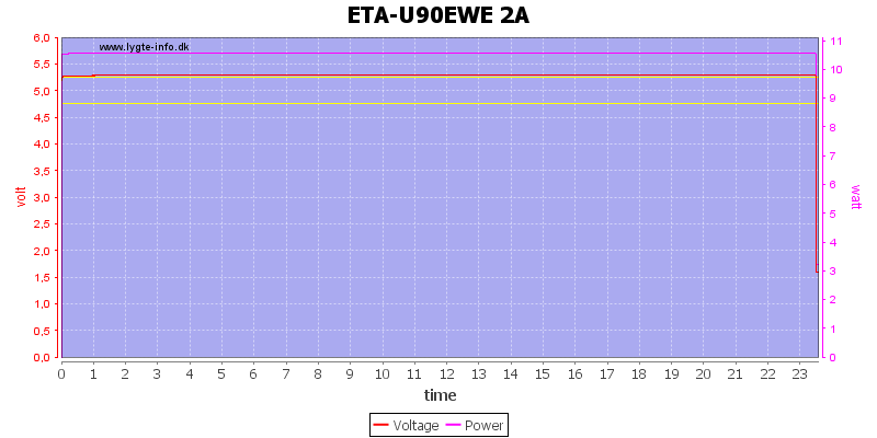 ETA-U90EWE%202A%20load%20test