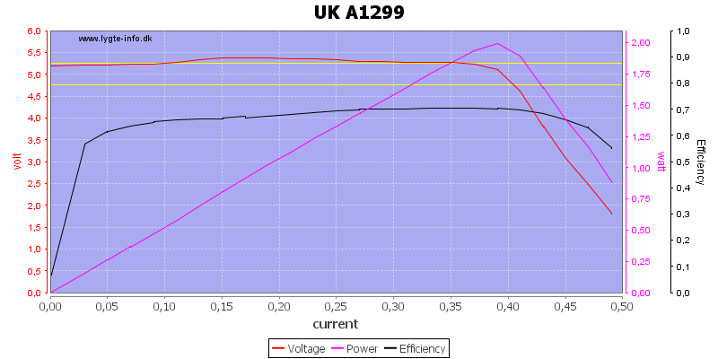 UK%20A1299%20load%20sweep