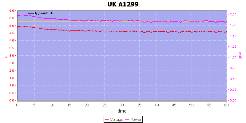 UK%20A1299%20load%20test