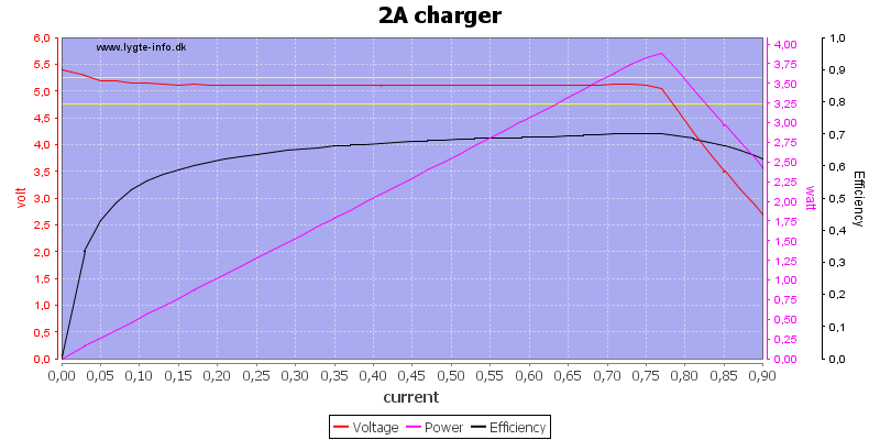 2A%20charger%20load%20sweep