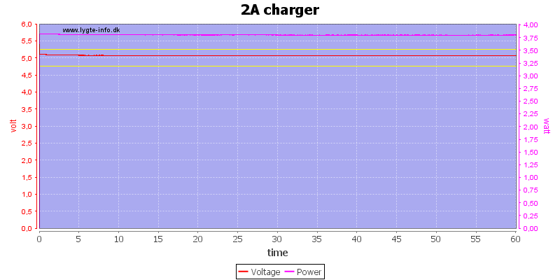 2A%20charger%20load%20test