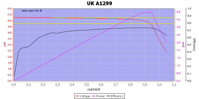 UK%20A1299%20load%20sweep