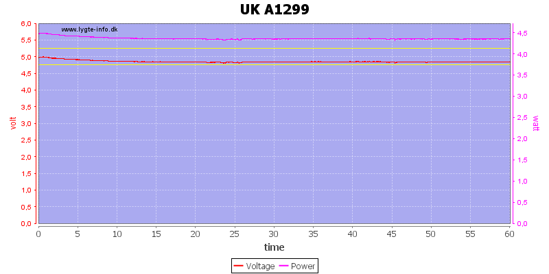 UK%20A1299%20load%20test