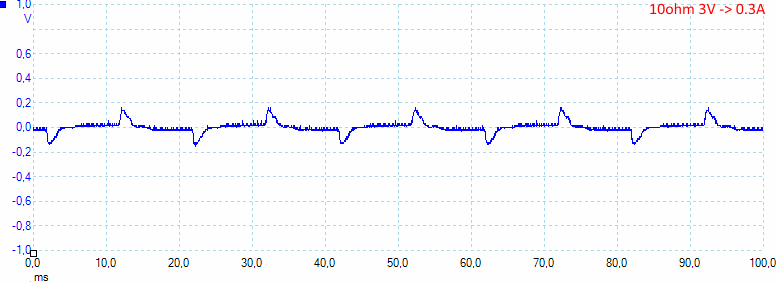 10ohm3V