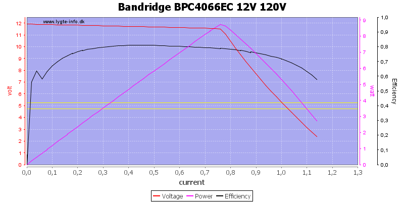 Bandridge%20BPC4066EC%2012V%20120V%20load%20sweep
