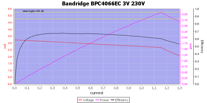Bandridge%20BPC4066EC%203V%20230V%20load%20sweep