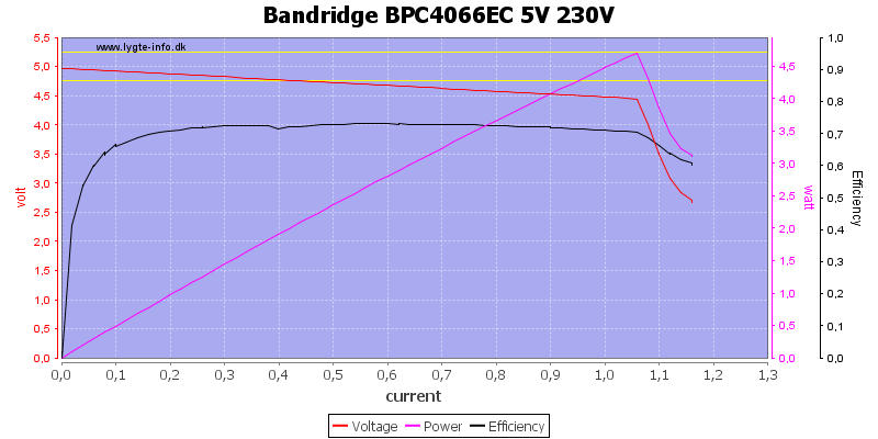 Bandridge%20BPC4066EC%205V%20230V%20load%20sweep