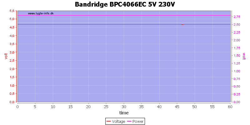 Bandridge%20BPC4066EC%205V%20230V%20load%20test