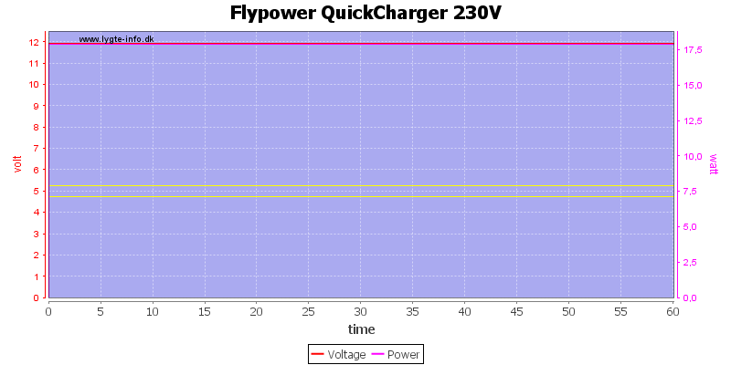 Flypower%20QuickCharger%20230V%20load%20test