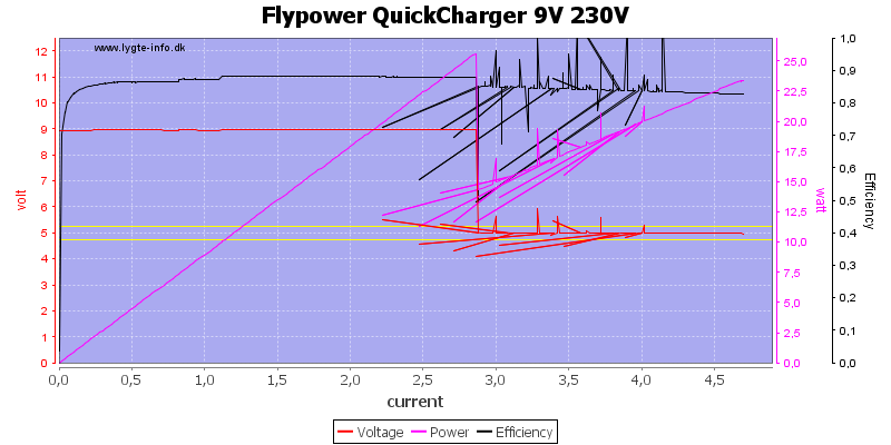 Flypower%20QuickCharger%209V%20230V%20load%20sweep