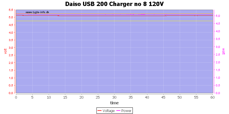 Daiso%20USB%20200%20Charger%20no%208%20120V%20load%20test
