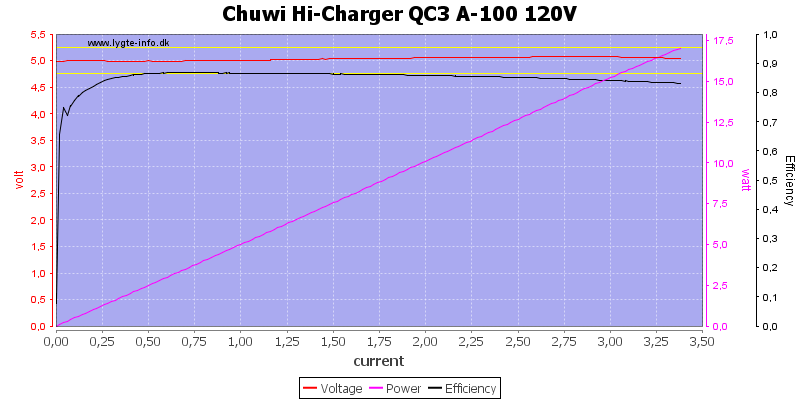 Chuwi%20Hi-Charger%20QC3%20A-100%20120V%20load%20sweep