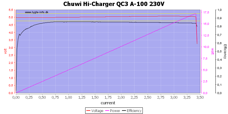 Chuwi%20Hi-Charger%20QC3%20A-100%20230V%20load%20sweep