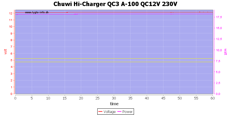 Chuwi%20Hi-Charger%20QC3%20A-100%20QC12V%20230V%20load%20test