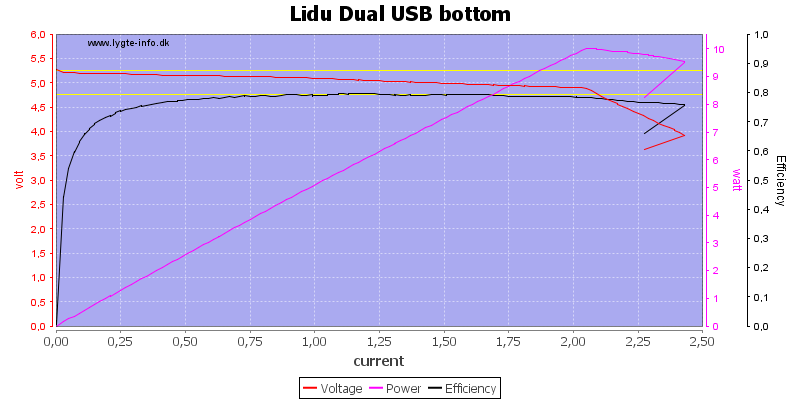 Lidu%20Dual%20USB%20bottom%20load%20sweep