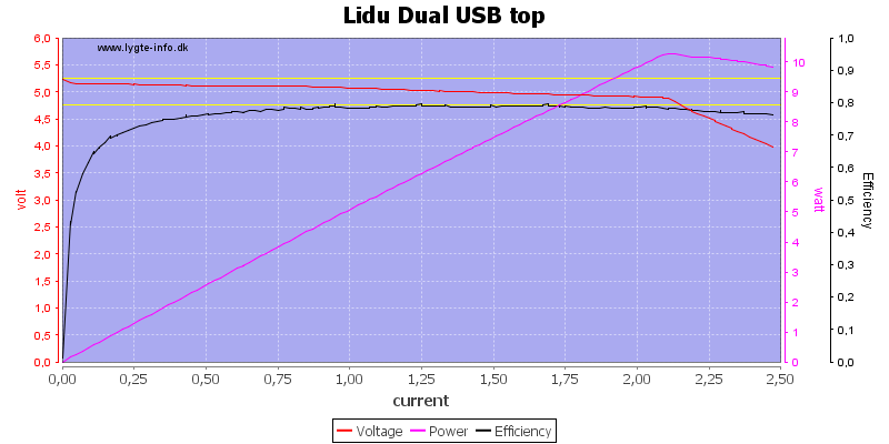 Lidu%20Dual%20USB%20top%20load%20sweep