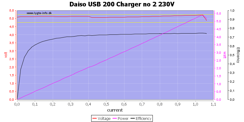 Daiso%20USB%20200%20Charger%20no%202%20230V%20load%20sweep