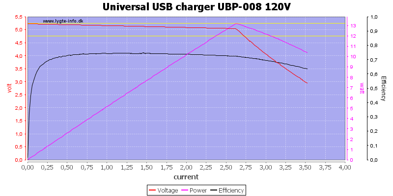 Universal%20USB%20charger%20UBP-008%20120V%20load%20sweep
