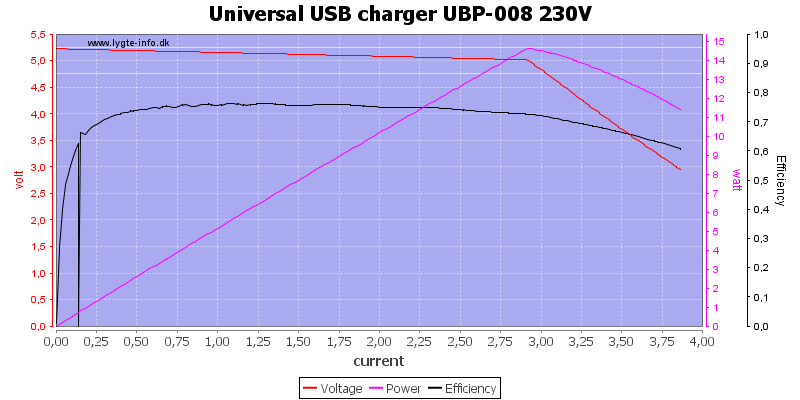 Universal%20USB%20charger%20UBP-008%20230V%20load%20sweep