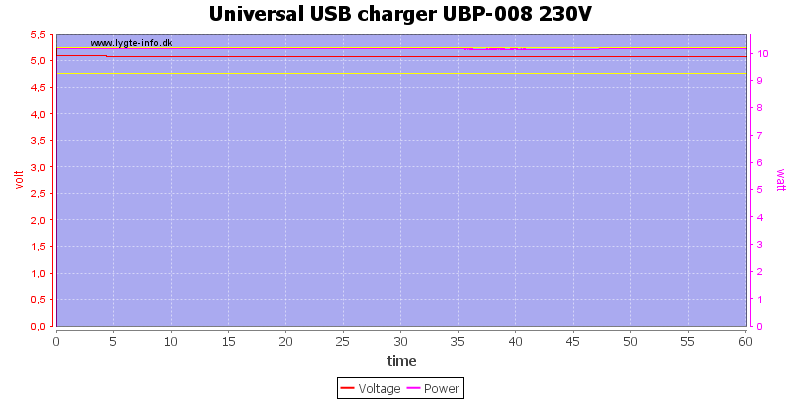 Universal%20USB%20charger%20UBP-008%20230V%20load%20test