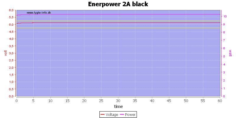 Enerpower%202A%20black%20load%20test