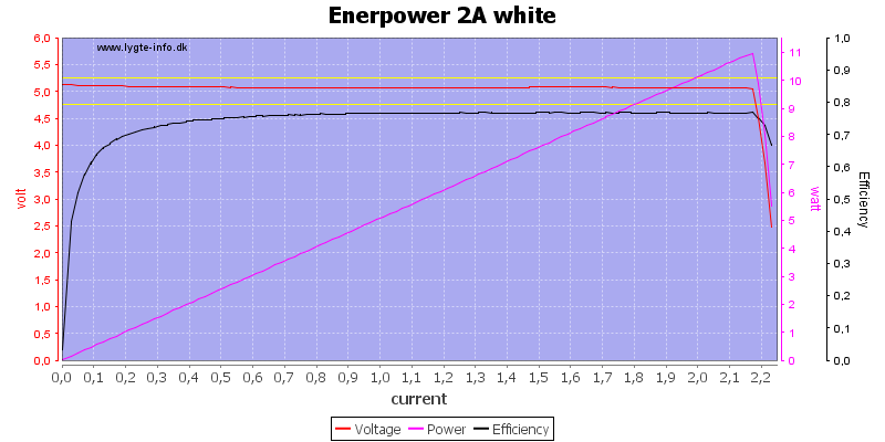 Enerpower%202A%20white%20load%20sweep