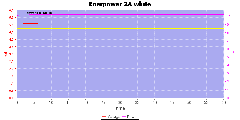 Enerpower%202A%20white%20load%20test