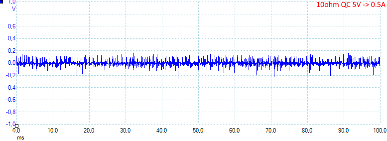 10ohmQC5V