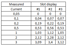 CurrentMeasurement