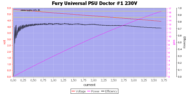 Fury%20Universal%20PSU%20Doctor%20%231%20230V%20load%20sweep