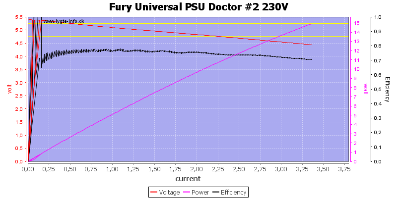 Fury%20Universal%20PSU%20Doctor%20%232%20230V%20load%20sweep