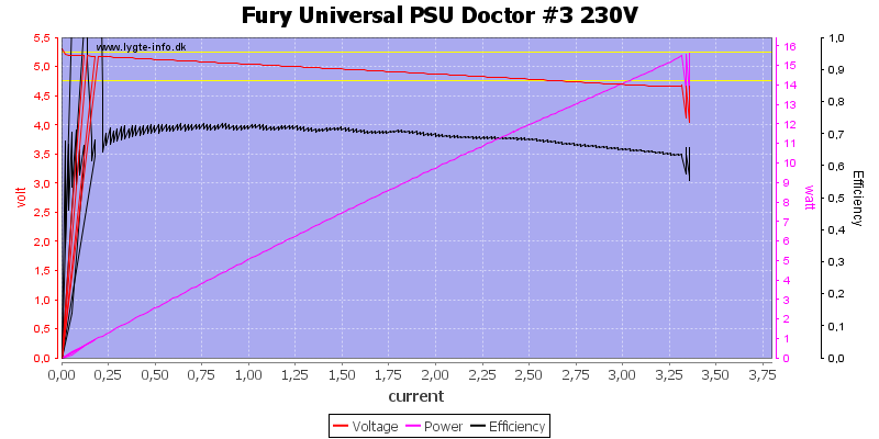 Fury%20Universal%20PSU%20Doctor%20%233%20230V%20load%20sweep