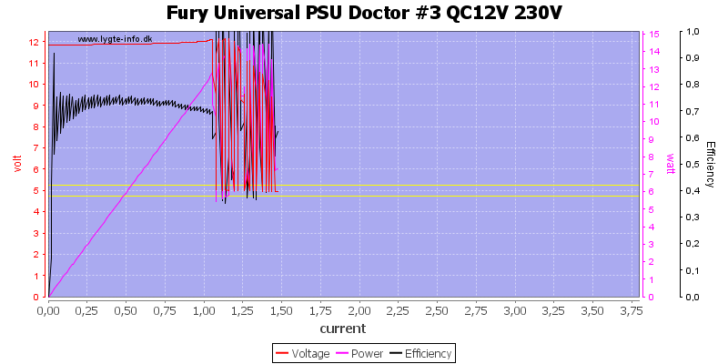 Fury%20Universal%20PSU%20Doctor%20%233%20QC12V%20230V%20load%20sweep