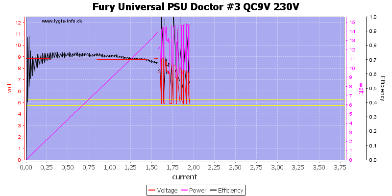 Fury%20Universal%20PSU%20Doctor%20%233%20QC9V%20230V%20load%20sweep