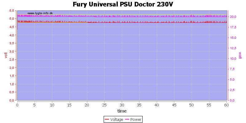 Fury%20Universal%20PSU%20Doctor%20230V%20load%20test