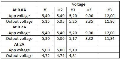 VoltageMeasurement