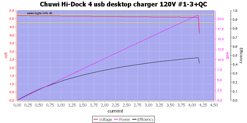Chuwi%20Hi-Dock%204%20usb%20desktop%20charger%20120V%20%231-3%2BQC%20load%20sweep