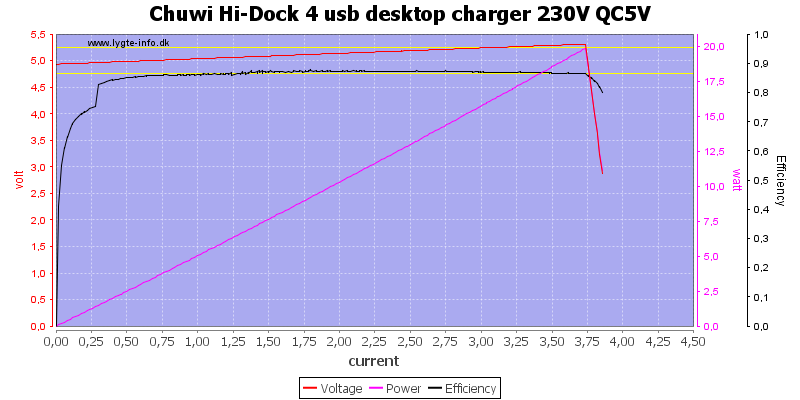 Chuwi%20Hi-Dock%204%20usb%20desktop%20charger%20230V%20QC5V%20load%20sweep