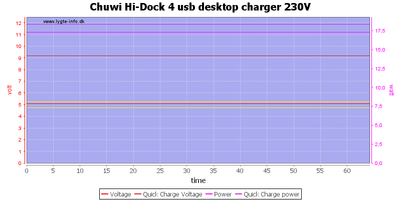 Chuwi%20Hi-Dock%204%20usb%20desktop%20charger%20230V%20load%20test