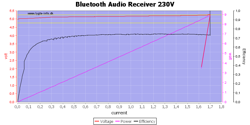 Bluetooth%20Audio%20Receiver%20230V%20load%20sweep