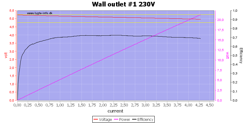 Wall%20outlet%20%231%20230V%20load%20sweep