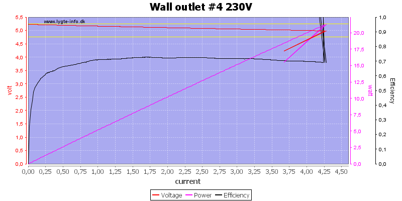 Wall%20outlet%20%234%20230V%20load%20sweep