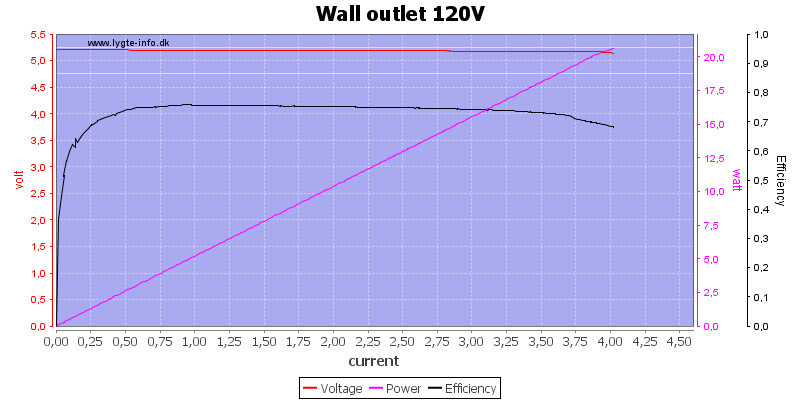 Wall%20outlet%20120V%20load%20sweep