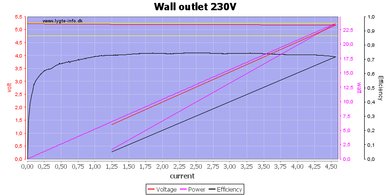 Wall%20outlet%20230V%20load%20sweep